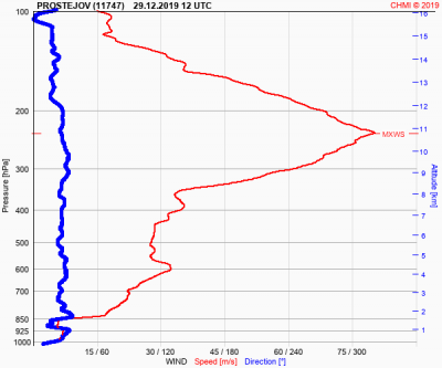 29.12. vítr.png (24.19 KiB) Zobrazeno 5248 krát 29.12. vítr.png