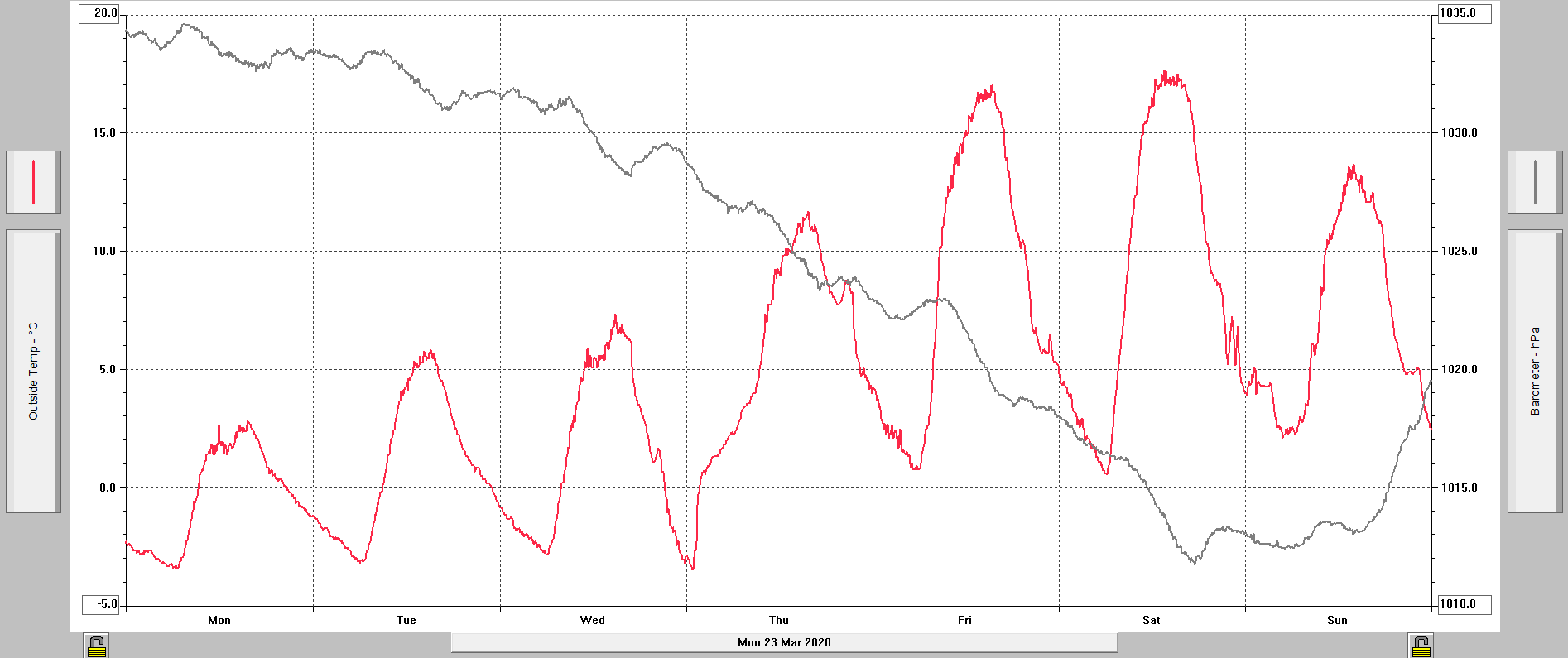 Teplota a tlak v týdnu od 23. do 29.3.2020 / 23.-29.3.2020.png 23.-29.3.2020.png