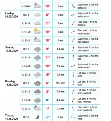 yrno6.5.2020.JPG (75.17 KiB) Zobrazeno 1018 krát yrno6.5.2020.JPG