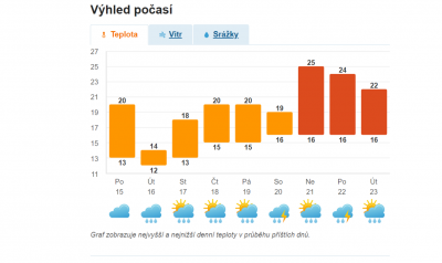 graf.png (112.71 KiB) Zobrazeno 706 krát graf.png