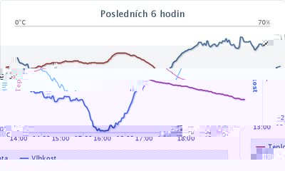 chart.jpg (29.55 KiB) Zobrazeno 3362 krát chart.jpg